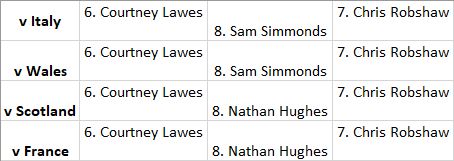 English Back Row Selections